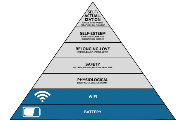 Maslow's hierarchy flex-office