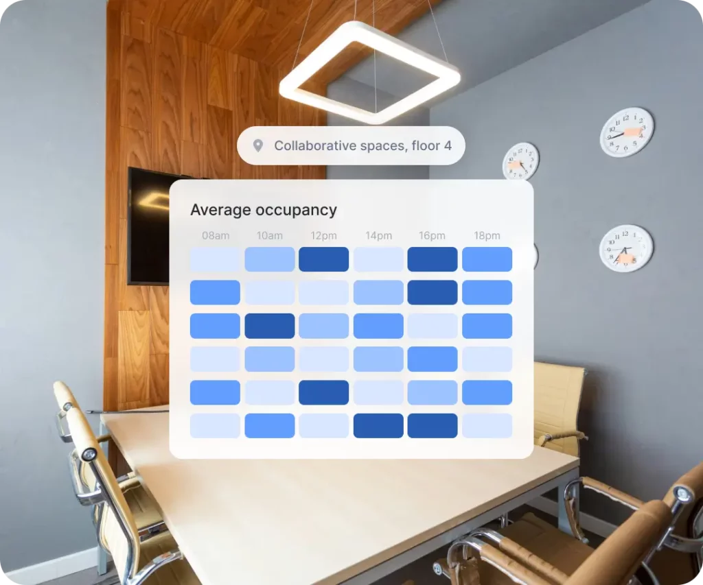 Collaborative space with average occupancy data chart
